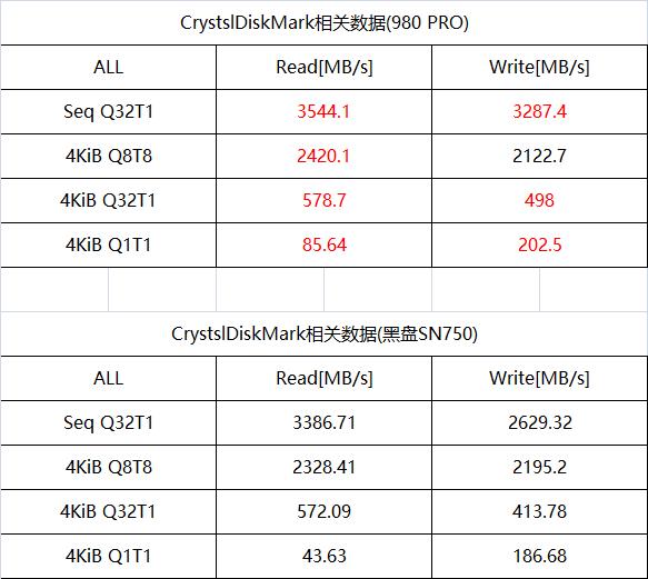 Intel 10700KF+RTX3080台式机测试数据