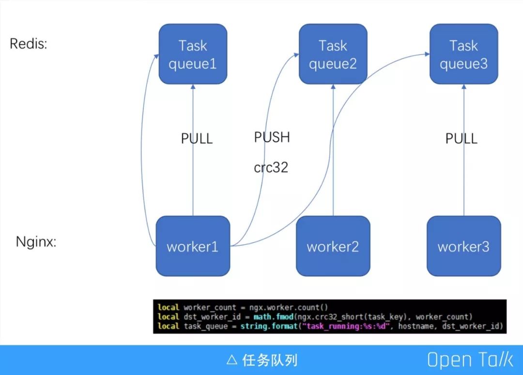 京东云罗玉杰：OpenResty 在直播场景中的应用