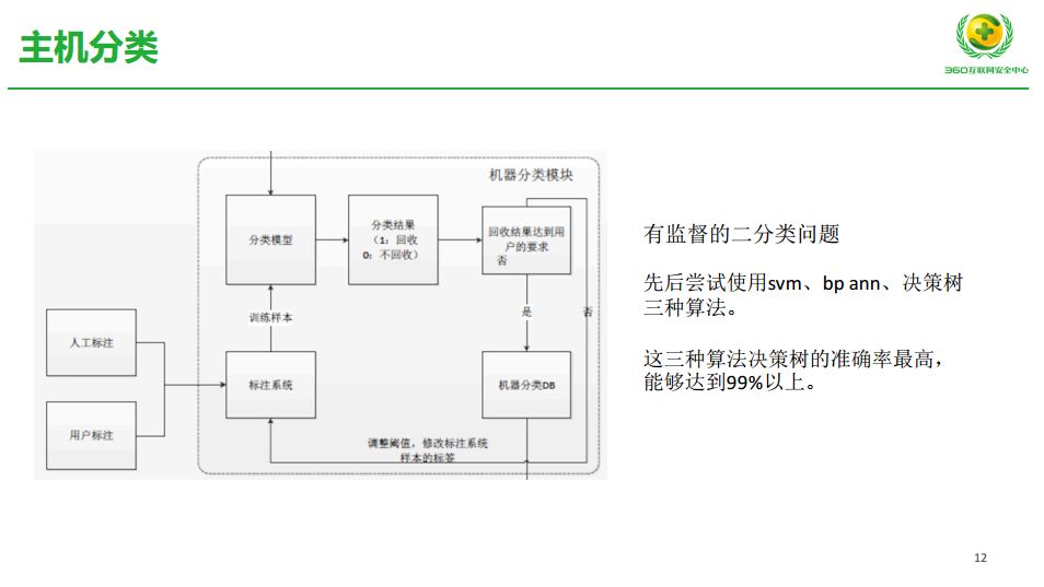 抓住成本和效率，AIOps 在 360 的探索实践之路