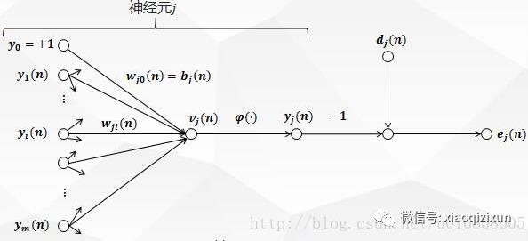 深入浅出BP神经网络算法的原理