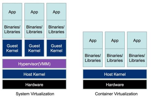 【分享吧】带你初识Docker