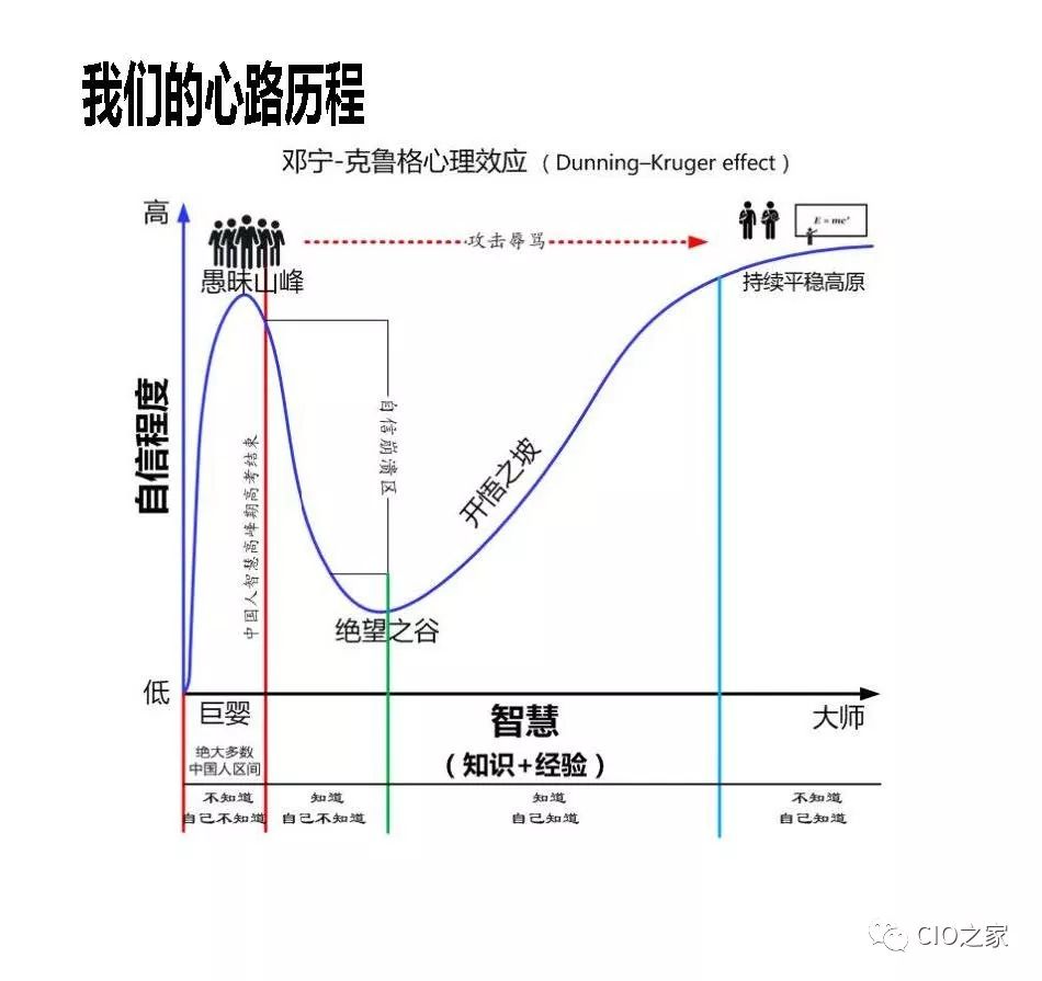 浙江移动AIOps实践