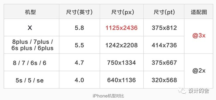 ios11 and iphoneX UI设计规范