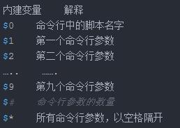 据说会这 24 道 shell 脚本面试题的程序员，都月薪上万了！