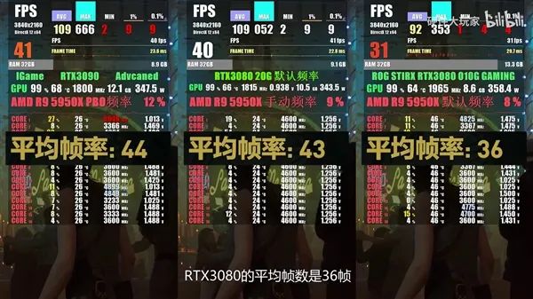 全网首张RTX 3080 Ti国内走光！性能、价格香爆