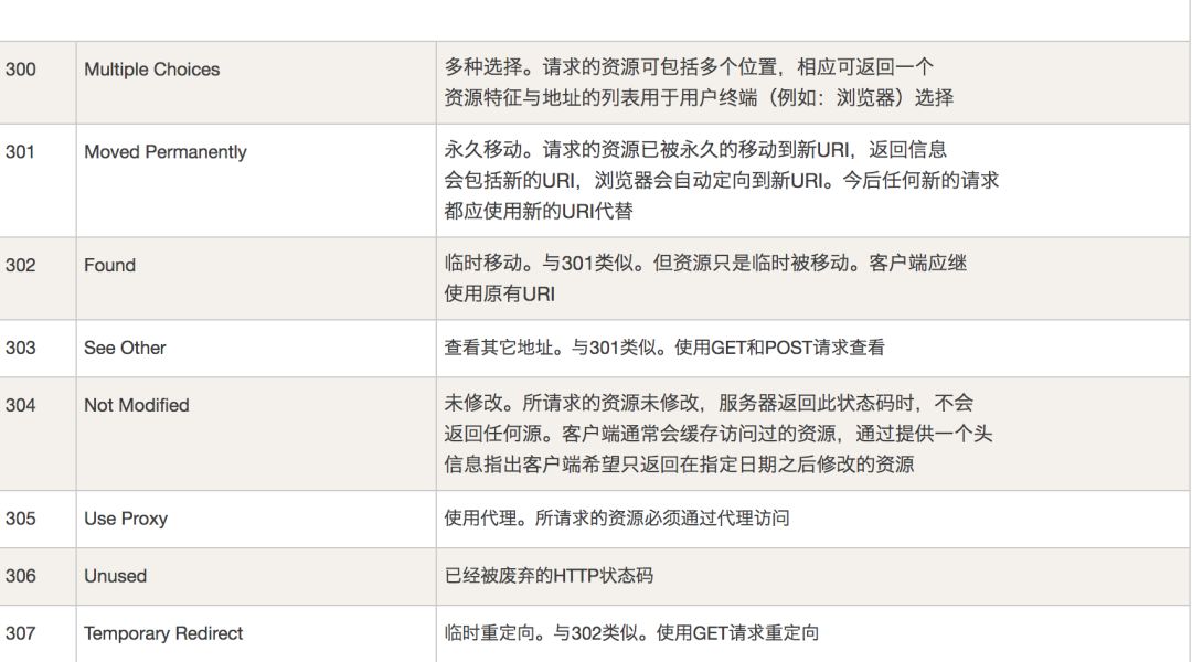 HTTP协议的请求方法