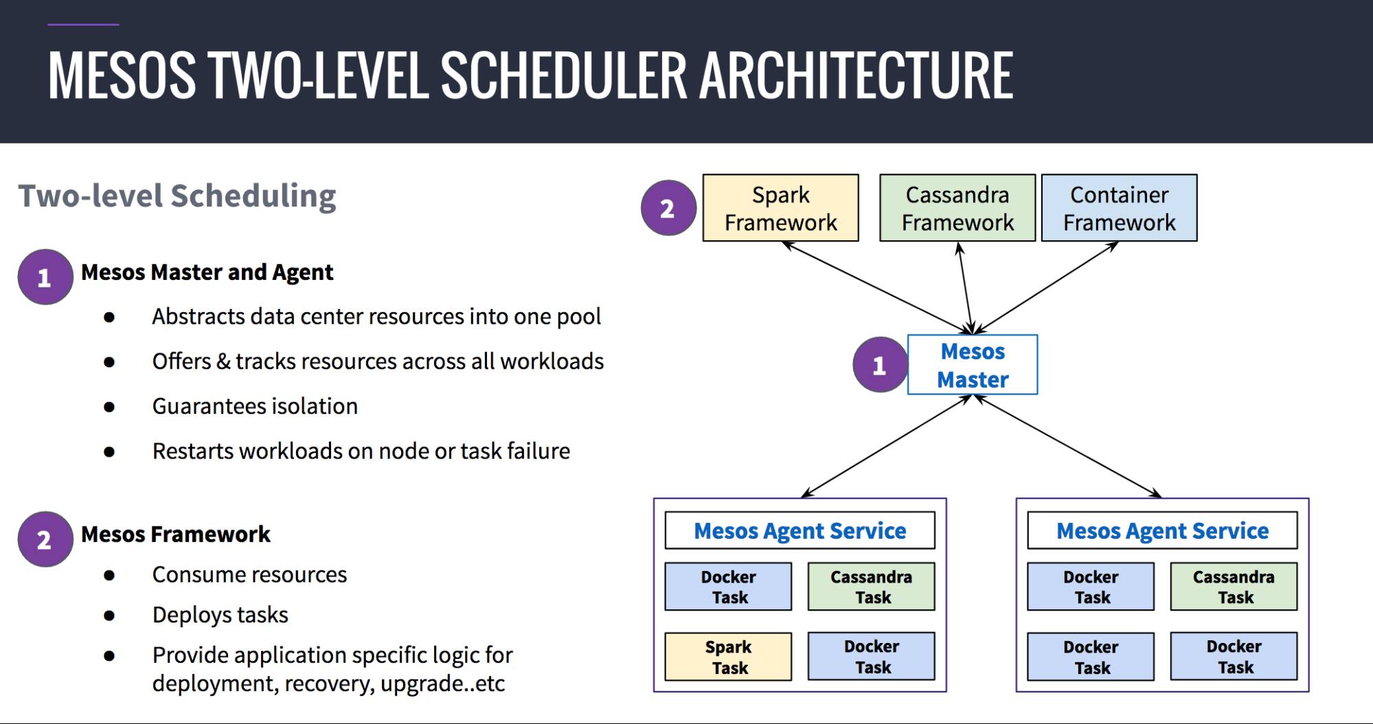 Docker、Kubernetes 和 Apache Mesos 对比中的一些误区