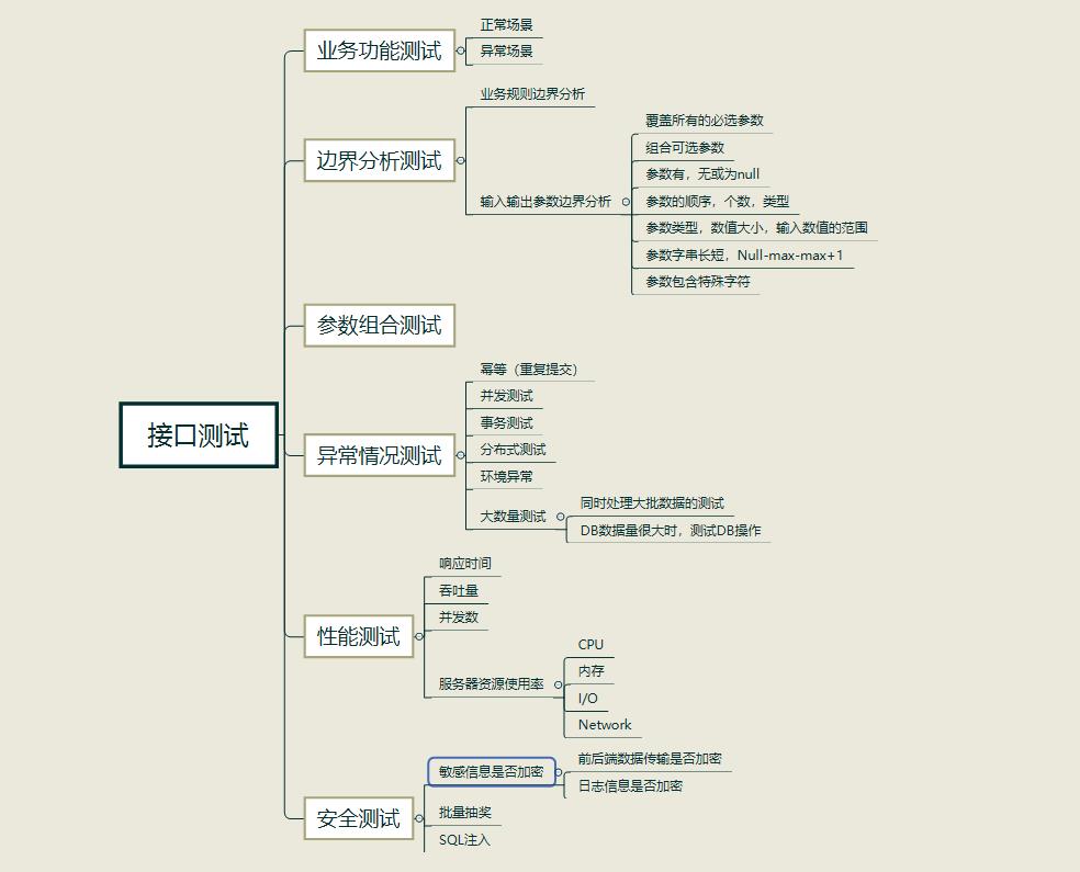 看了很多文章，就这篇说明白了什么是接口测试