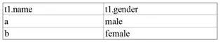 Impala的信息仓库：解读TQueryExecRequest结构