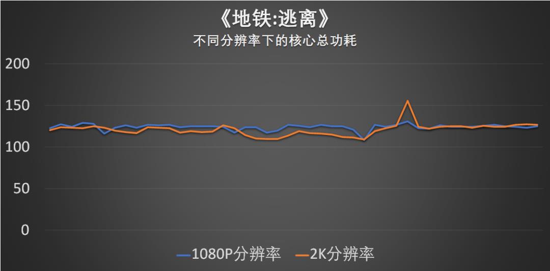 猪王评测 | 聊聊RTX3080游戏本玩1440P游戏的感受