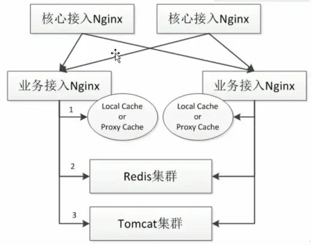 敲黑板！如何使用 OpenResty 搭建高性能服务端