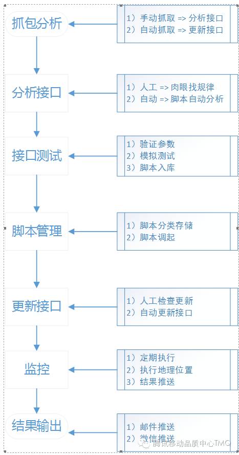 HTTP接口测试还可以这么玩