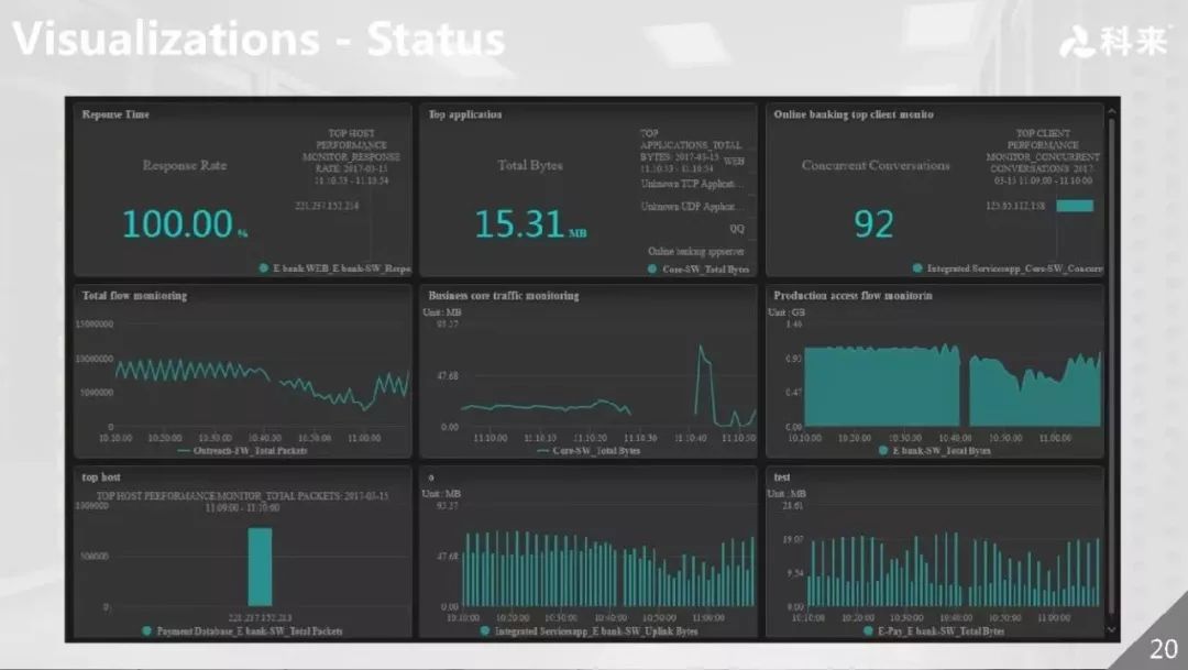 科来：以网络全流量分析为基础的AIOps演进
