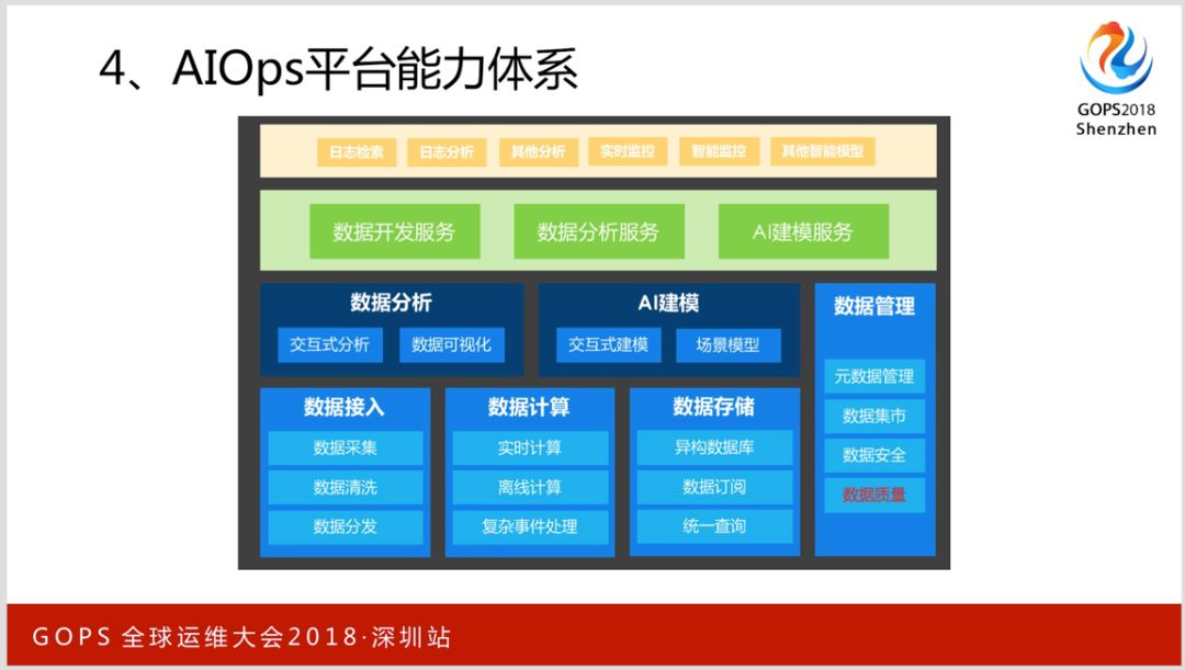 权威解读《企业级 AIOps 实施建议》白皮书 | 活动通知