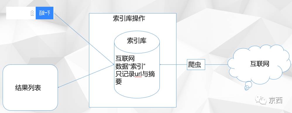 搜索引擎-Lucene | 技术达人