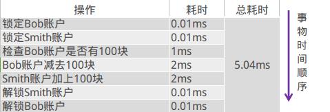 分布式开放消息系统(RocketMQ)的原理与实践