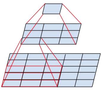 独家 |《TensorFlow实战》作者黄文坚：四大经典CNN网络技术原理