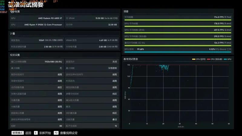 RTX 3080出生两个月卒！Radeon RX 6800/6800 XT首发评测