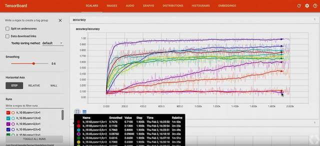 史上最全：TensorFlow 好玩的技术、应用和你不知道的黑科技