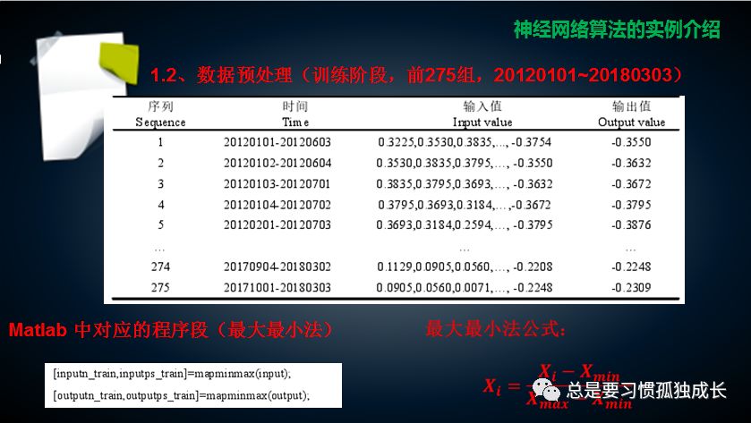 神经网络算法原理简介及应用