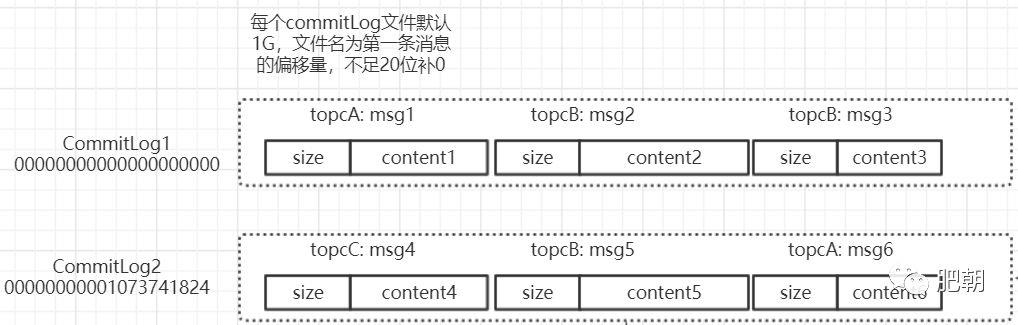 从源码告诉你，RocketMQ的tag有什么坑。