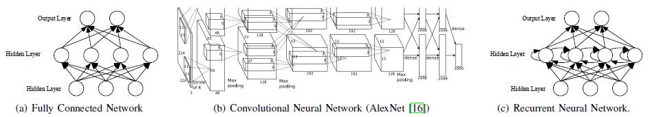 基准评测 TensorFlow、Caffe、CNTK、MXNet、Torch 在三类流行深度神经网络上的表现（论文）