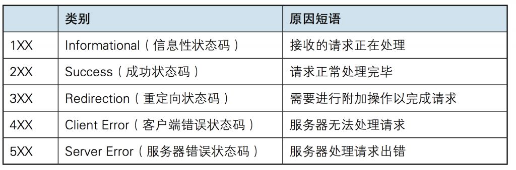 HTTP协议超级详解