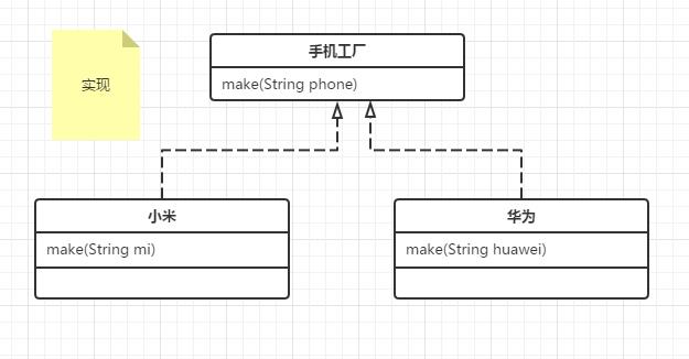 用UML表示类之间的6种关系