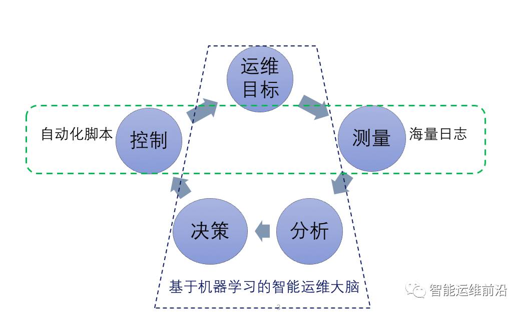 《中国计算机协会通讯》发表AIOps科普文章