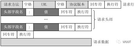 Web安全学习基础篇——HTTP协议