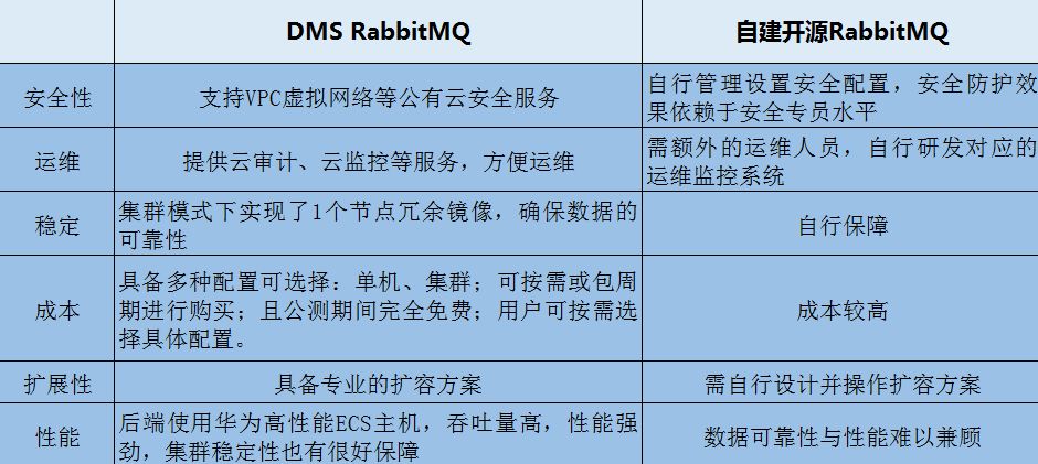 叮咚！你有一份RabbitMQ 优雅使用指南待查看