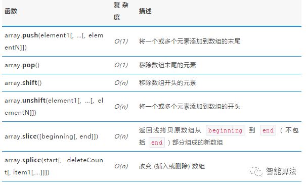 程序员必须了解的数据结构：Array、HashMap 与 List