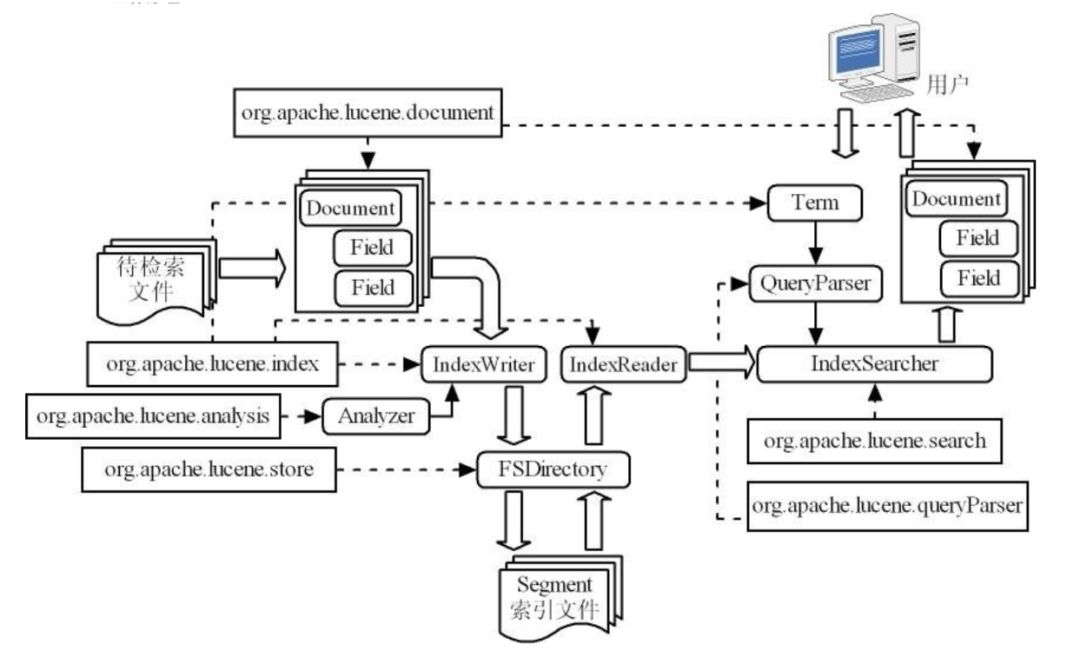 lucene思维导图，让搜索引擎不再难懂