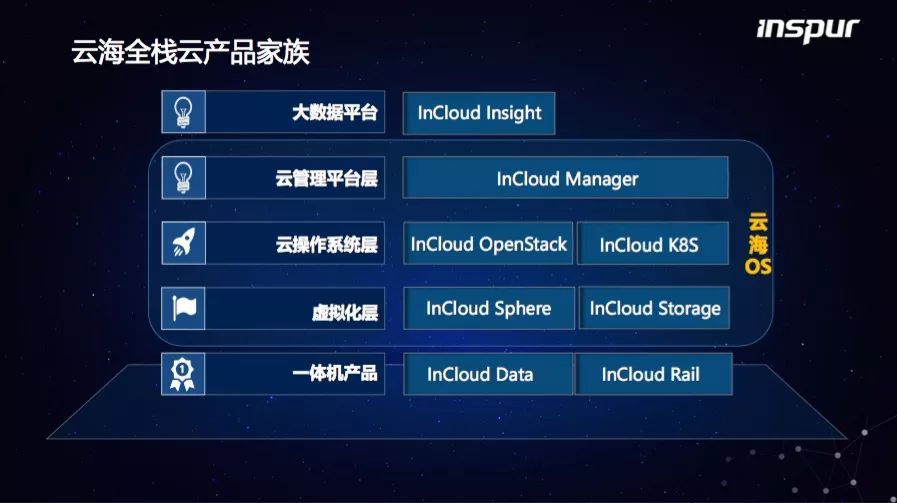 基于开源却高于开源，浪潮如何成为OpenStack领跑者？丨科技云·视角