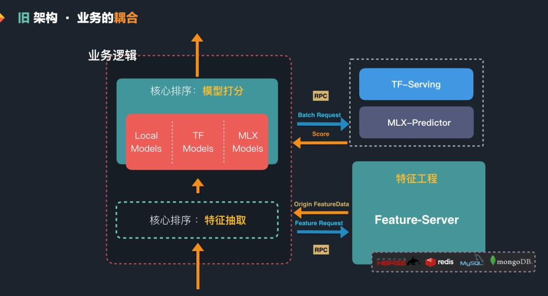 美团基于AI的搜索引擎架构建设与实践