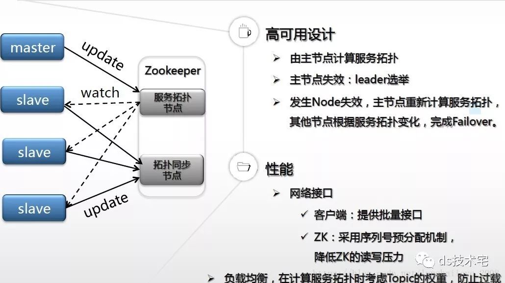 搜狗商业广告流式计算实践