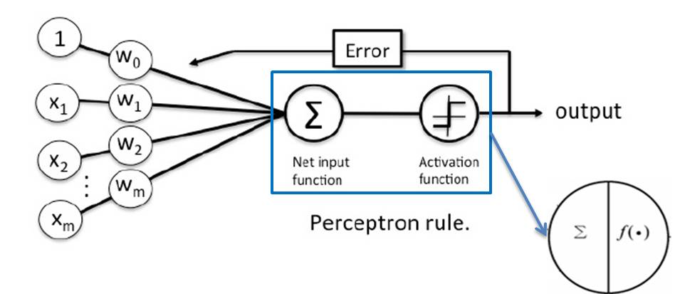 小白学数据神经网络第二弹:Google可视化体验平台Tensorflow Playground