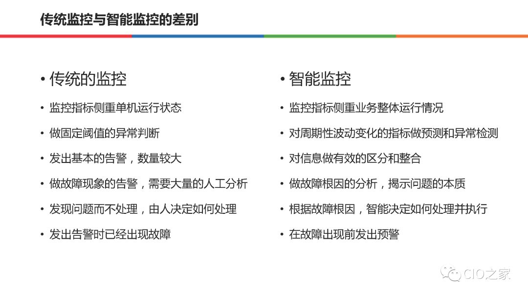 58集团在AIOps的实践和整体思路