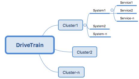 深度分析：Mirantis MCP 1.0：OpenStack 和 Kubernetes 整合的第一步