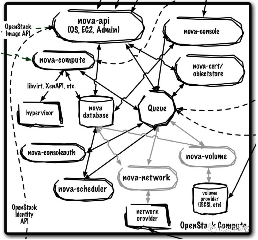 每日分享-开源云计算平台OpenStack入门学习资料