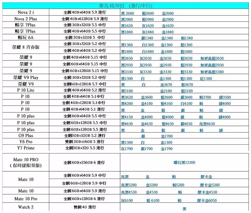 澳門iPhone X 最新報價！！！