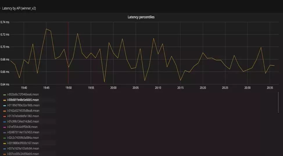 技术|Resty-redis-cluster: 基于Openresty构建的rediscluster客户端