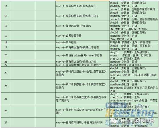 接口测试之用例设计实践总结