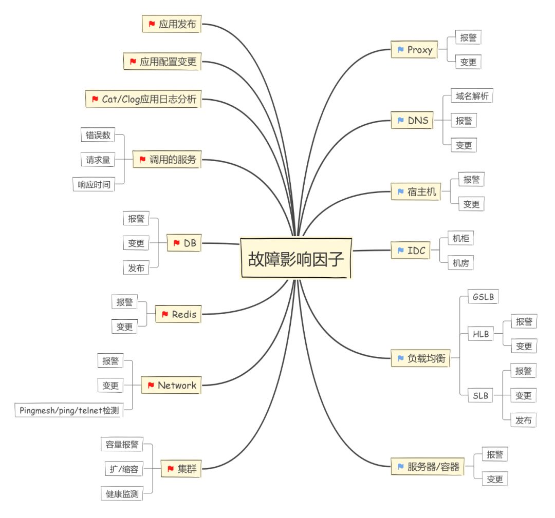 AIOps在携程的践行 | 活动通知