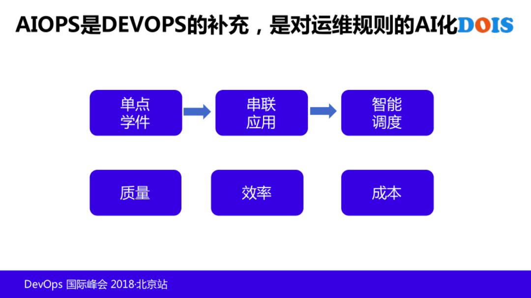 T4 级老专家：AIOps 在腾讯的探索和实践