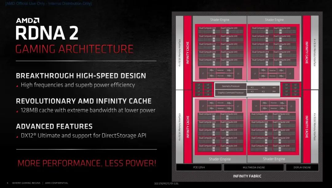 Radeon RX 6900 XT天梯榜首发评测：收放自如，RDNA 2能耗比王者