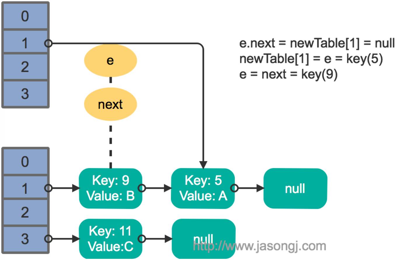 Java多线程核心技术演进ConcurrentHashMap—Java进阶（六）