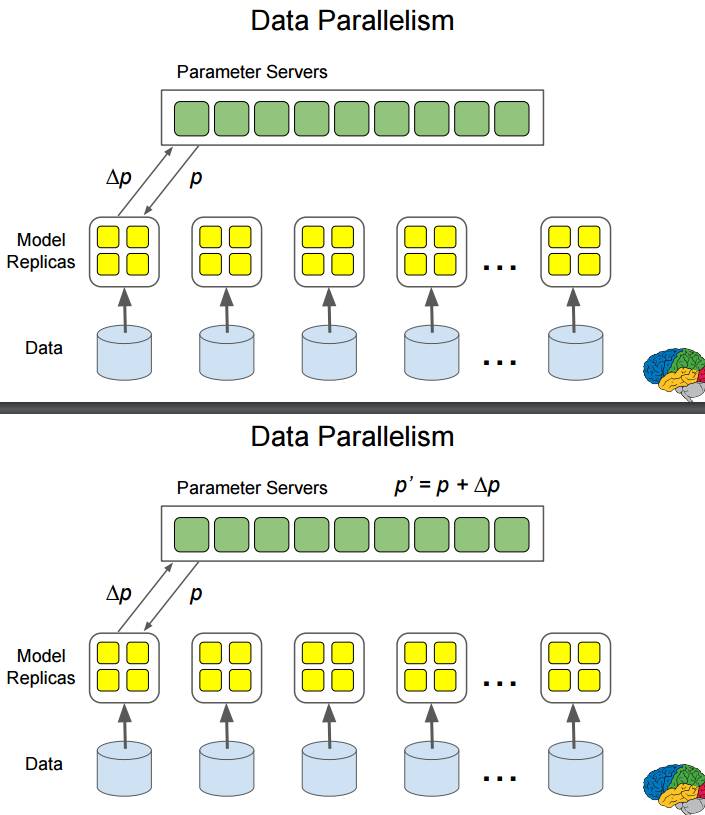 重磅｜2016 ScaledML会议演讲合辑：谷歌Jeff Dean讲解TensorFlow，微软陆奇解读FPGA（附PPT）