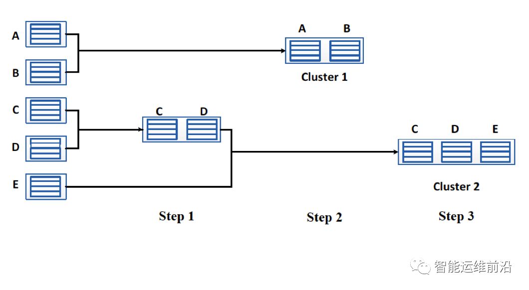 MSRA AIOps 日志分析系统：LogCluster