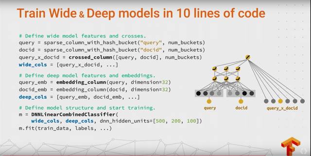 史上最全：TensorFlow 好玩的技术、应用和你不知道的黑科技